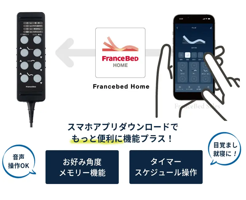 IoTコントローラー　スマホでベッドの操作が可能。角度メモリー機能、タイマースケジュール操作で、目覚まし・就寝の合図になる！