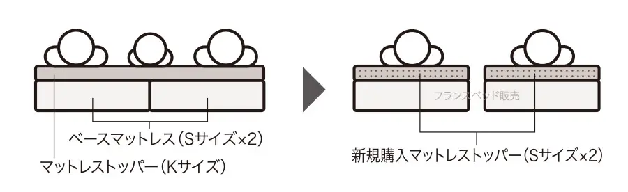 フランスベッド　LT-Plus-LXAg　トッパー　ハード　ミディアムソフト　硬さ選べる　寝返りしやすい高反発　体圧分散　通気性　耐久性の高いマットレス