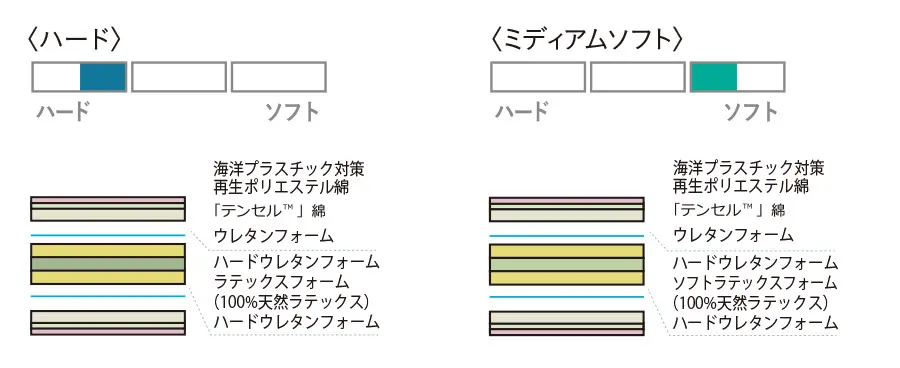 フランスベッド　LT-Plus-LXAg　トッパー　ハード　ミディアムソフト　硬さ選べる　寝返りしやすい高反発　体圧分散　通気性　耐久性の高いマットレス