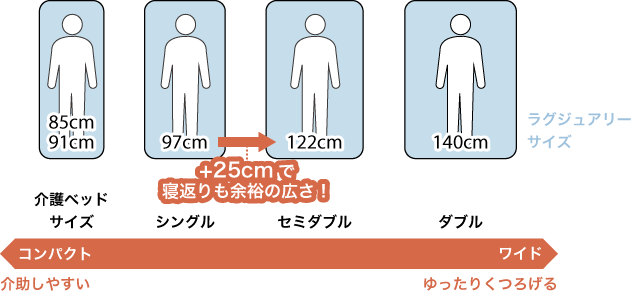 電動ベッドの選び方　サイズ