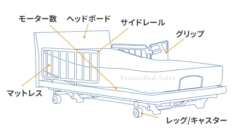 電動理クライングベッド　パーツ　名称