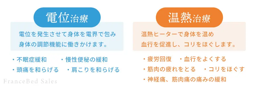 フランスベッド　フォンテ　家庭用温熱治療器　電位治療：電位を発生させて身体を電界で包み身体の調節機能に働きかけます。不眠症、肩こり頭痛・便秘　温熱治療：温熱ヒーターで身体を温め血行を促進しコリをほぐします。疲労回復、神経痛緩和