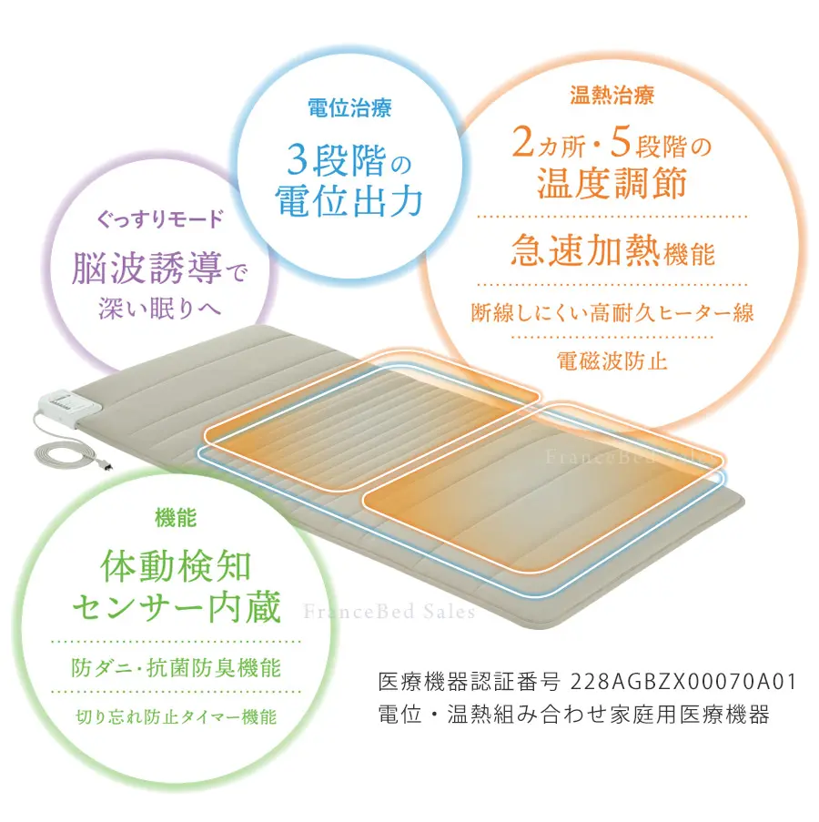 フランスベッド　フォンテ　家庭用温熱治療器　電位治療と温熱治療、さらにぐっすりモードで不眠症、肩こり頭痛・便秘、疲労回復・血行を良くし、神経筋肉痛などの痛みの緩和　電位3段階調節　５段階温度調節　ベッドパッド　布団パッド