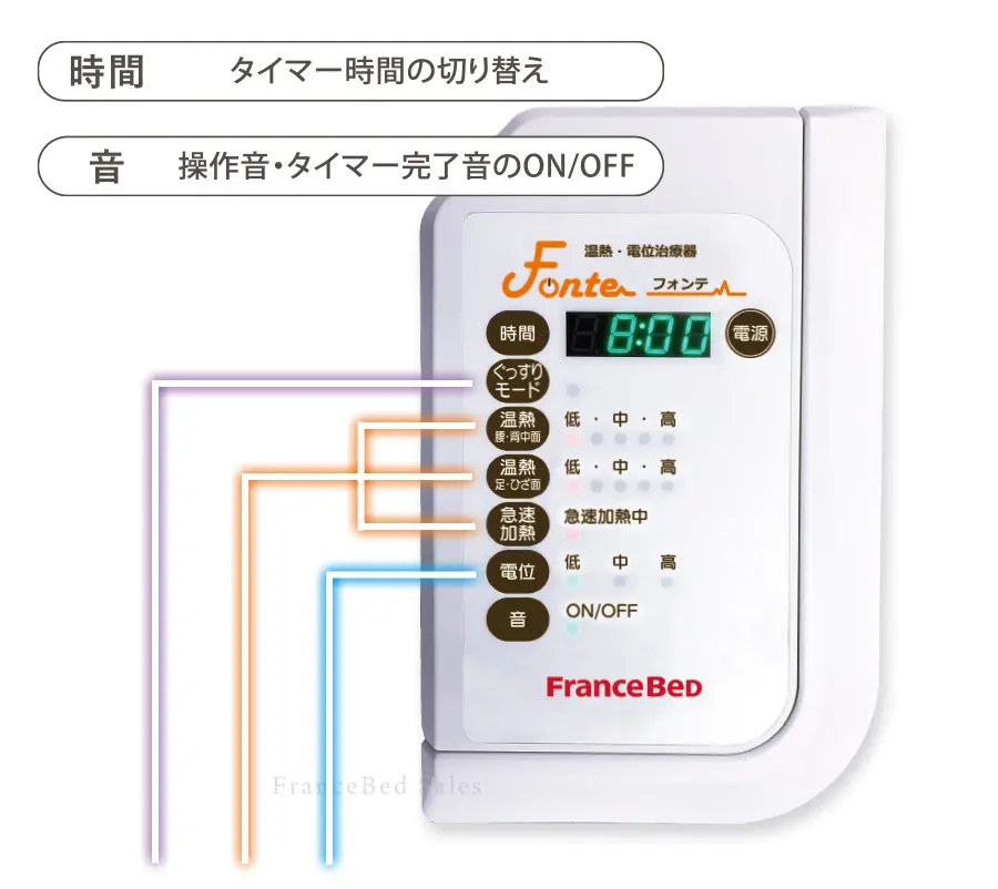 フランスベッド　フォンテ　家庭用温熱治療器　ベッドパッド　布団パッド　電位治療と温熱治療、さらにぐっすりモードで不眠症、肩こり頭痛・便秘、疲労回復・血行を良くし、神経筋肉痛などの痛みの緩和　タイマー付き