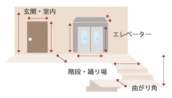 搬入経路